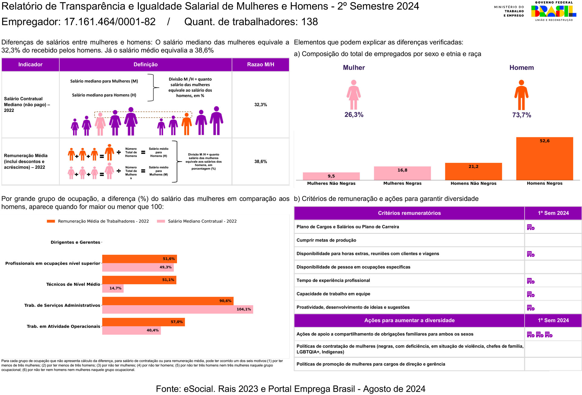 Relatório Transparência e Igualdade - 2o ciclo 2024