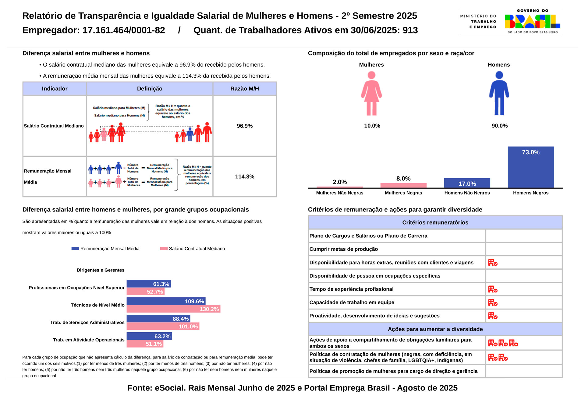 Relatório Transparência e Igualdade Salarial - 2o Semestre 2025 Relatório Transparência e Igualdade Salarial - 2o Semestre 2025